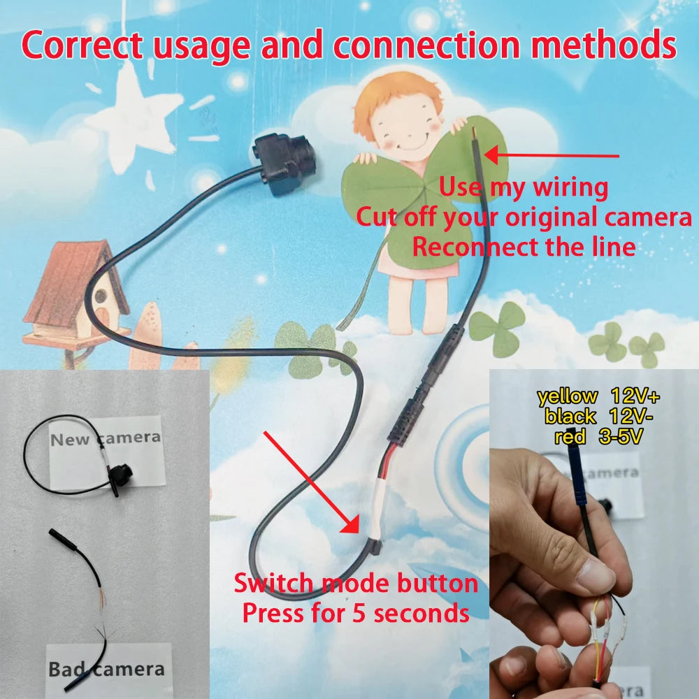 360° Panoramic Surround View Camera | 4-Lens | 2D/3D | Front Rear Left Right