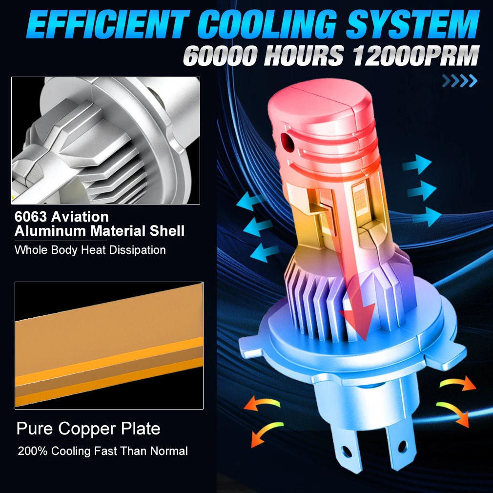 H4 LED Canbus Headlight Bulbs 150W 30000LM High Low Beam | Zonix Lifestyle